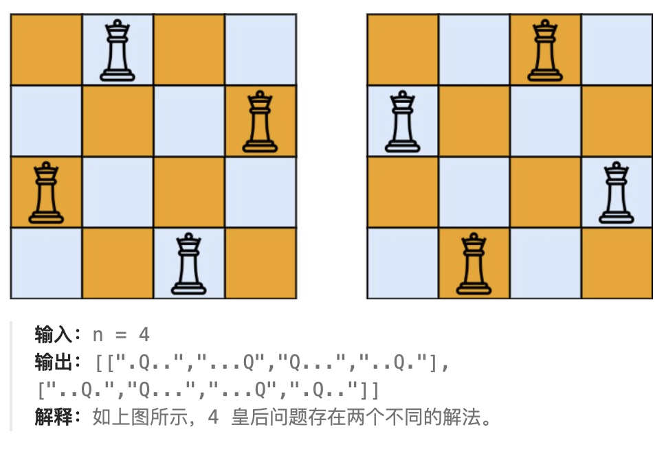 leet code 51. N 皇后_结果集