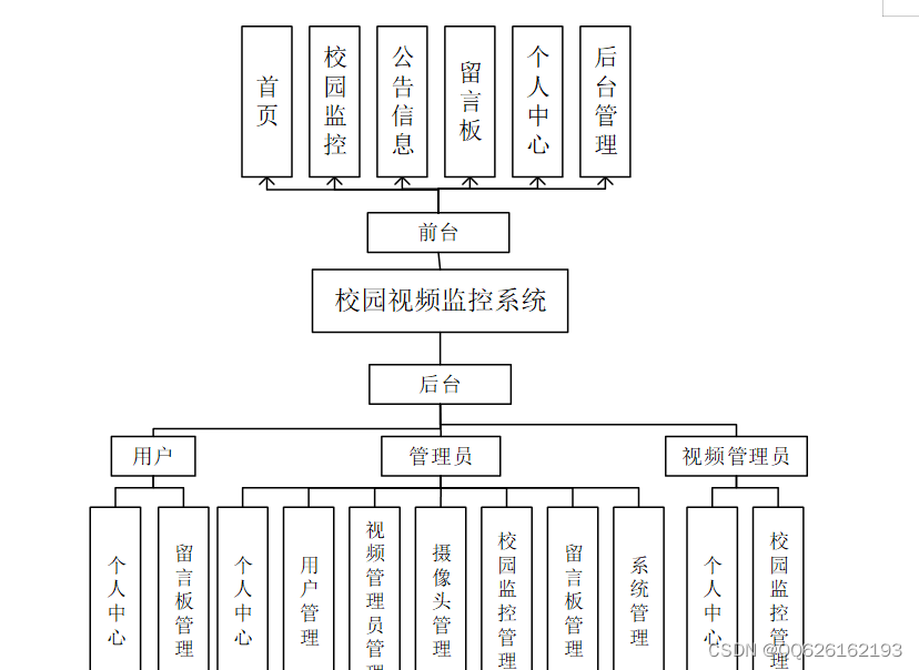 视频监控安防java java做视频监控_视频监控安防java