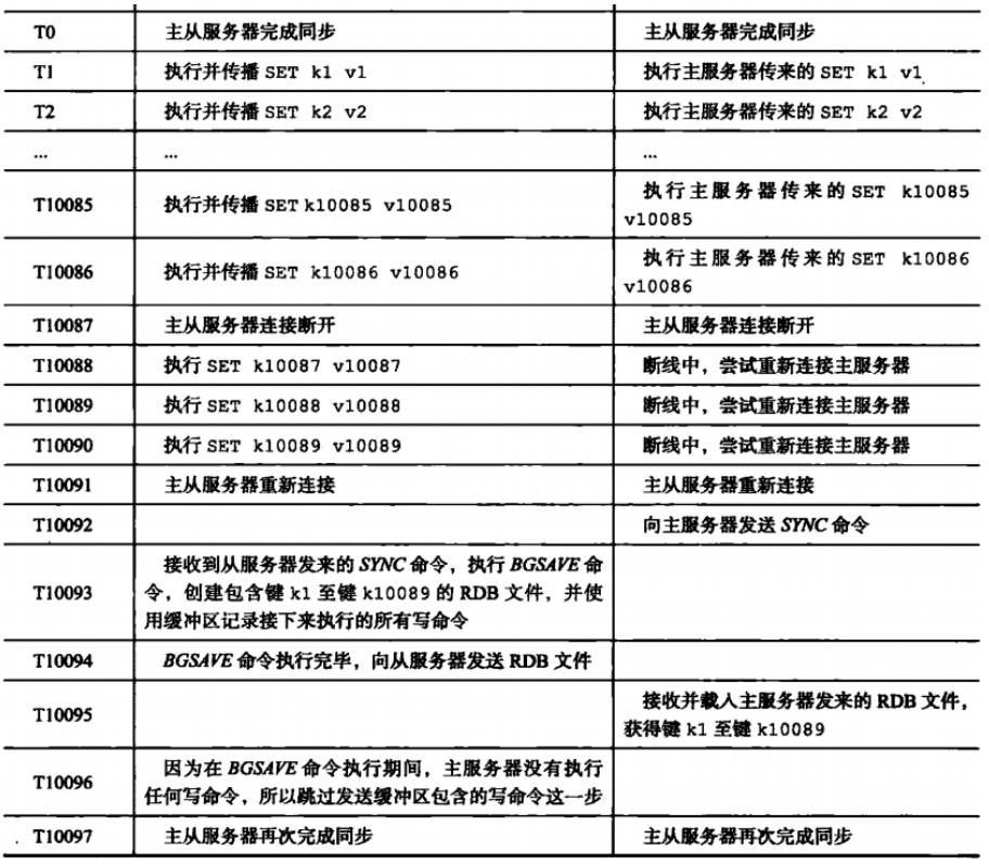 redis_sync是什么 redis sync psync_redis_03