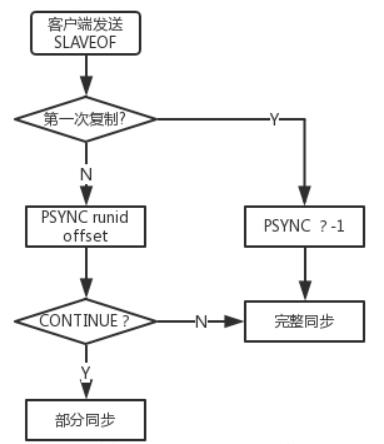 redis_sync是什么 redis sync psync_redis_04