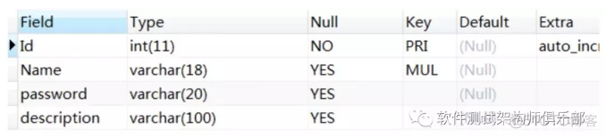 mysql io过高 瓶颈 mysql常见瓶颈_多列_05