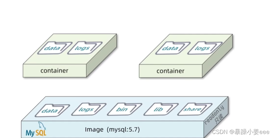 docker边缘计算 docker算法部署_docker_08