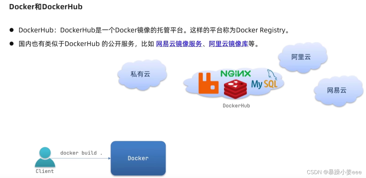 docker边缘计算 docker算法部署_docker_09