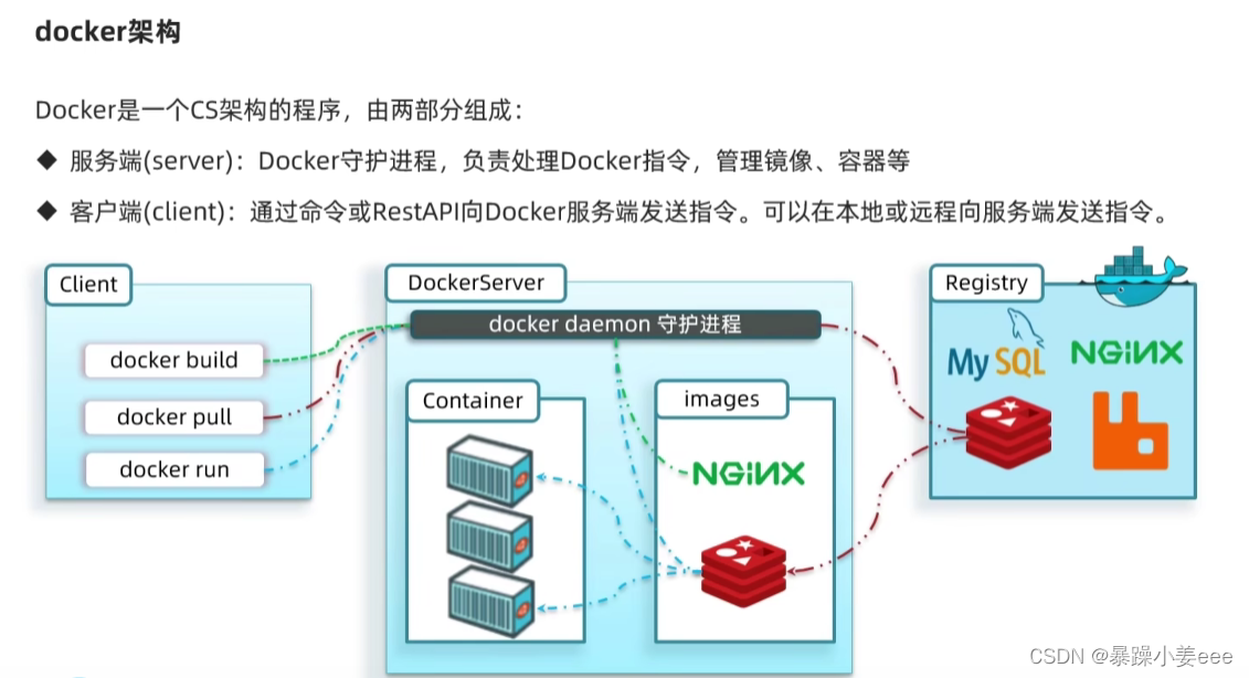 docker边缘计算 docker算法部署_函数库_10