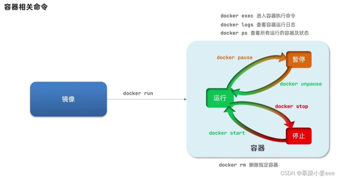 docker边缘计算 docker算法部署_docker边缘计算_22