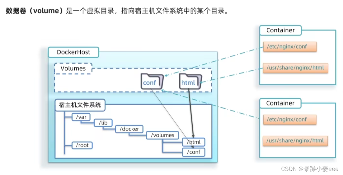 docker边缘计算 docker算法部署_微服务_29