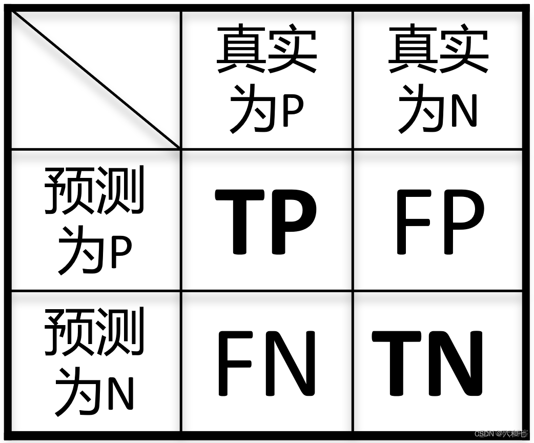 IOU计算pytorch iou计算分割_人工智能