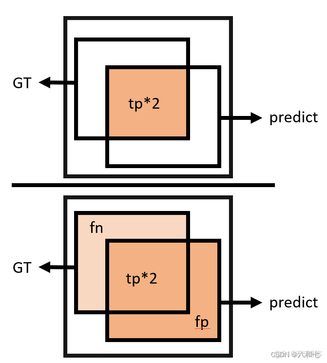 IOU计算pytorch iou计算分割_神经网络_09