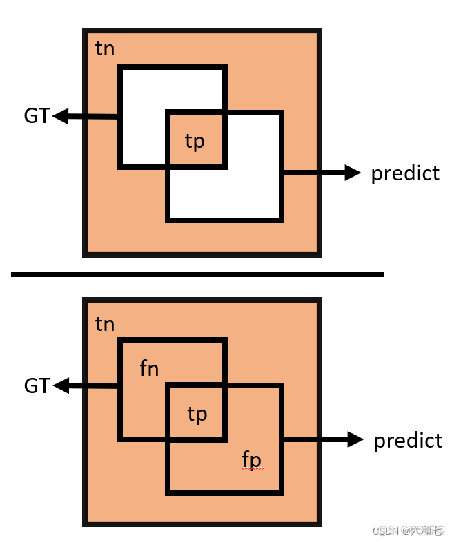 IOU计算pytorch iou计算分割_IOU计算pytorch_12