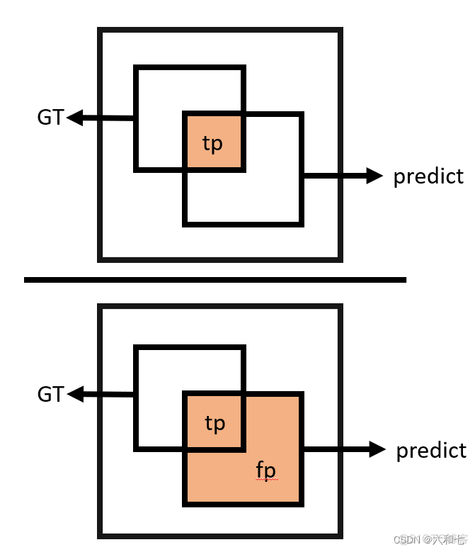 IOU计算pytorch iou计算分割_神经网络_15