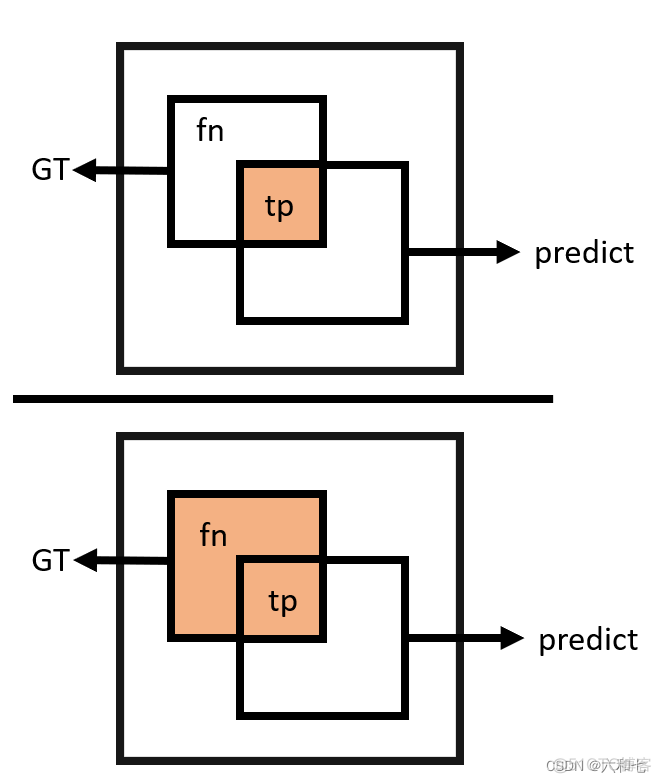 IOU计算pytorch iou计算分割_深度学习_18