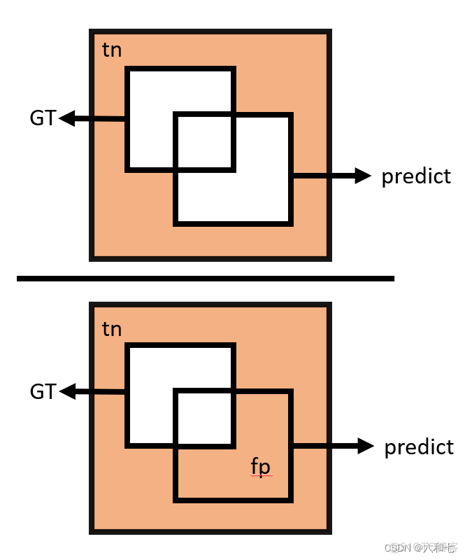 IOU计算pytorch iou计算分割_python_21