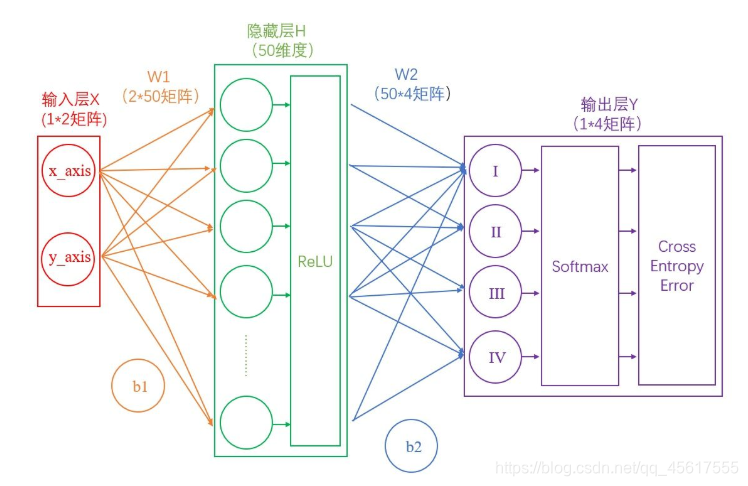 神经网络权归一化 神经网络权值作用_神经网络