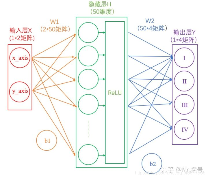 神经网络权归一化 神经网络权值作用_神经网络_08