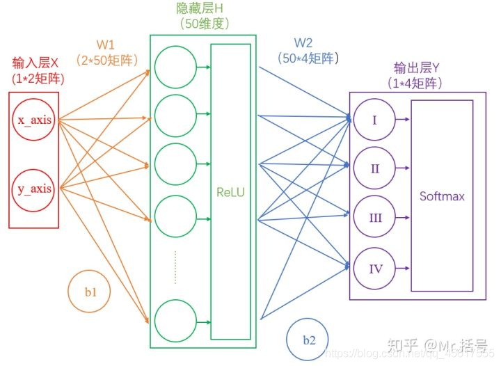 神经网络权归一化 神经网络权值作用_权重_10