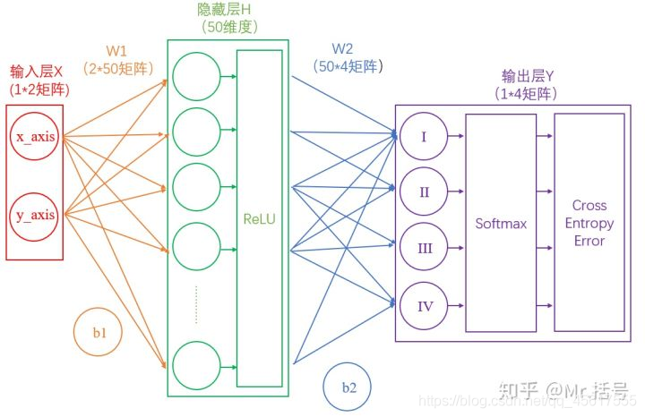 神经网络权归一化 神经网络权值作用_Soft_11