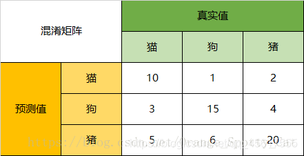 神经网络权归一化 神经网络权值作用_Soft_16