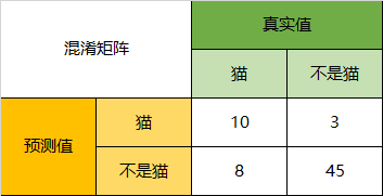 神经网络权归一化 神经网络权值作用_神经网络权归一化_17