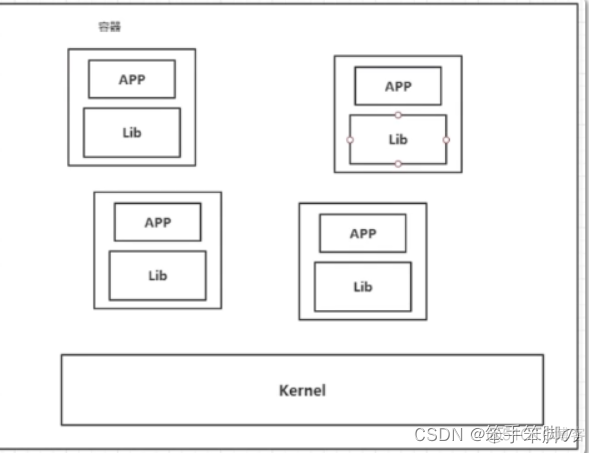 docker狂神说 狂神说java docker笔记_docker_03