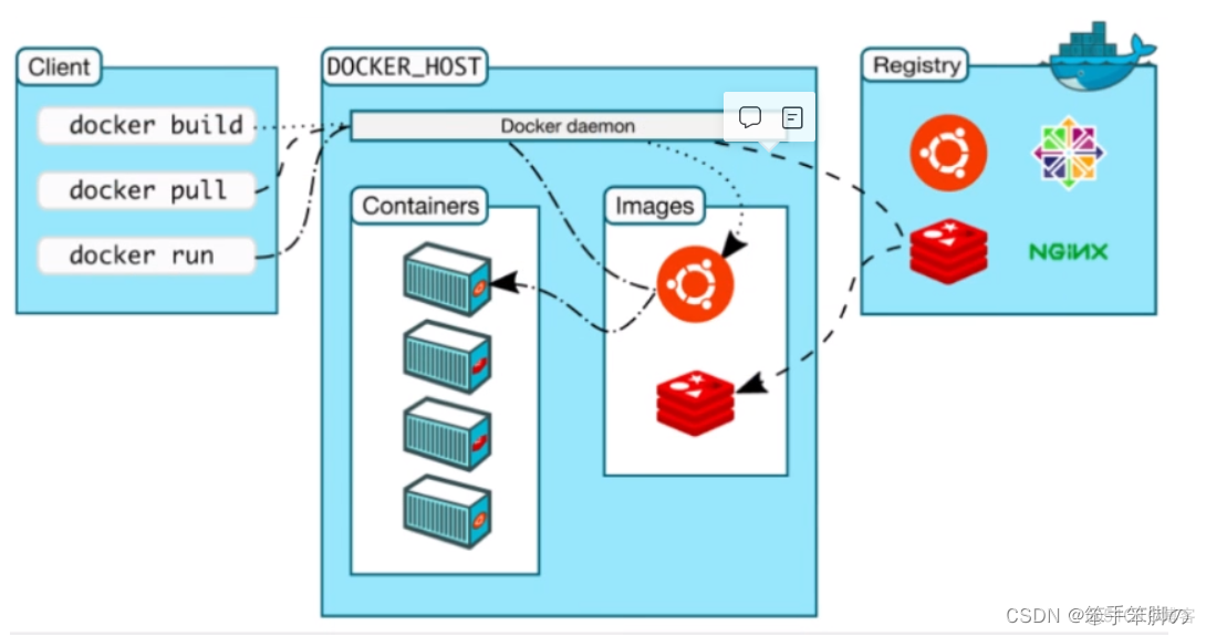 docker狂神说 狂神说java docker笔记_docker狂神说_04