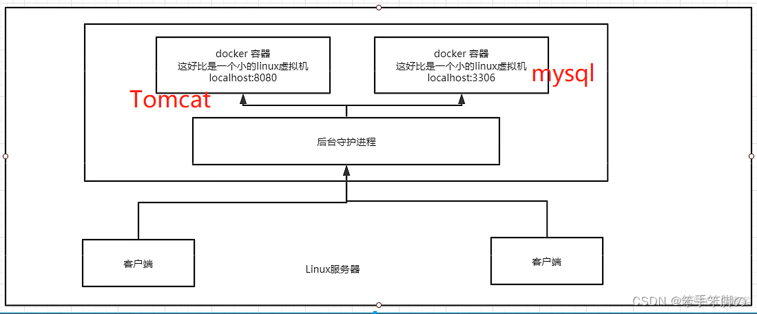 docker狂神说 狂神说java docker笔记_java_07