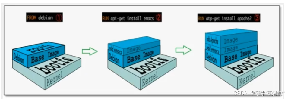 docker狂神说 狂神说java docker笔记_docker狂神说_15