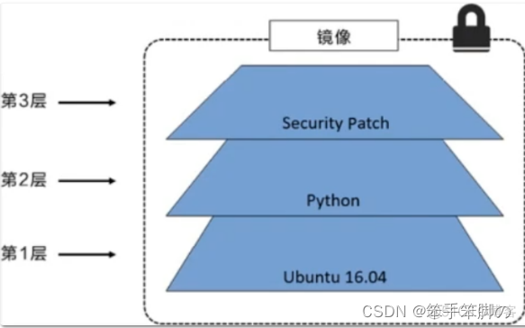 docker狂神说 狂神说java docker笔记_运维_19