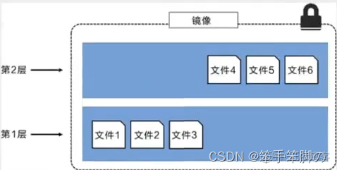 docker狂神说 狂神说java docker笔记_docker狂神说_20