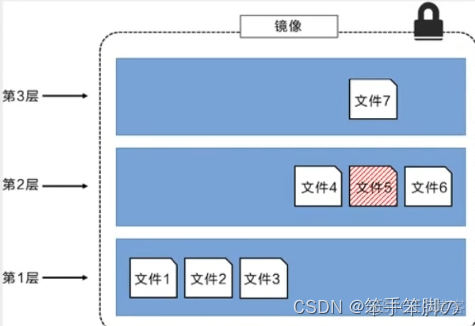 docker狂神说 狂神说java docker笔记_服务器_21