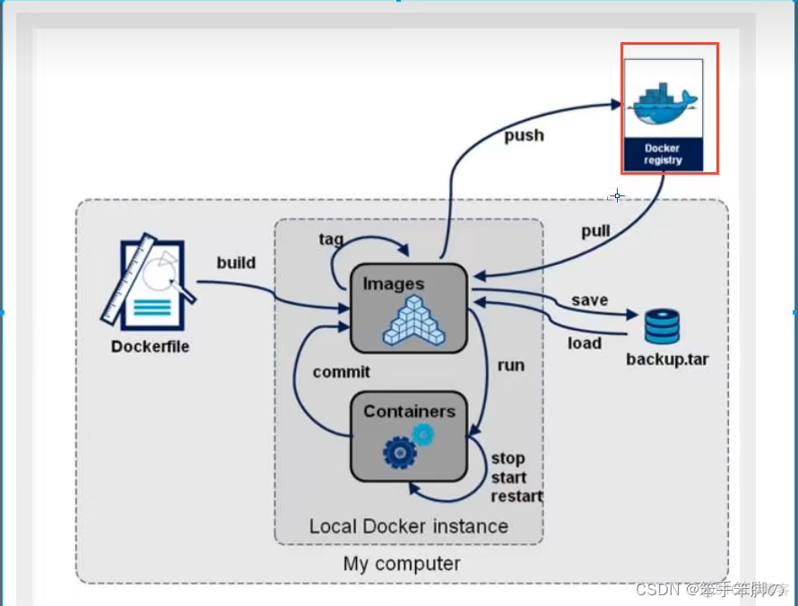 docker狂神说 狂神说java docker笔记_运维_44