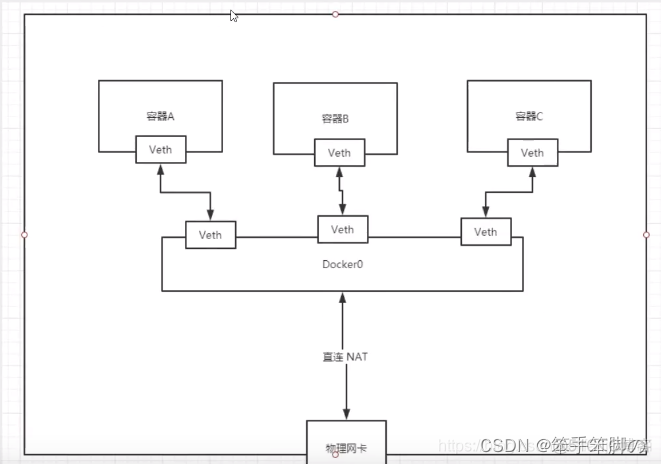 docker狂神说 狂神说java docker笔记_java_49