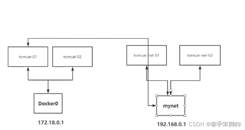 docker狂神说 狂神说java docker笔记_java_53