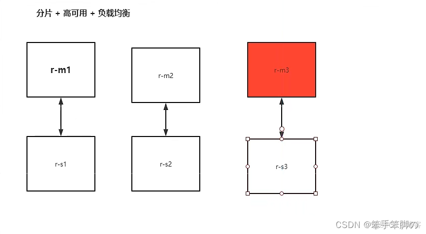 docker狂神说 狂神说java docker笔记_docker狂神说_55