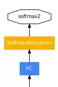 神经网络怎么做聚类 神经网络inception_GoogLeNet_04