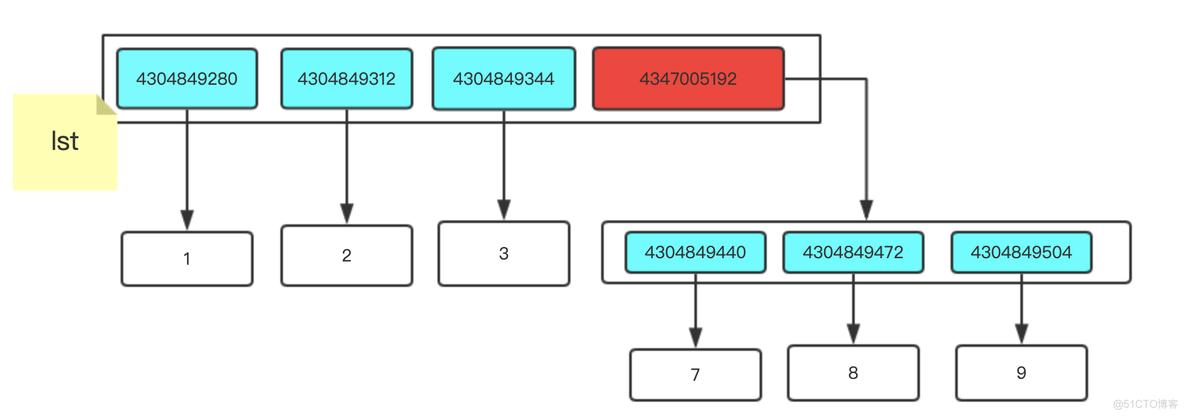 python中lt代表什么 python中lst_字符串