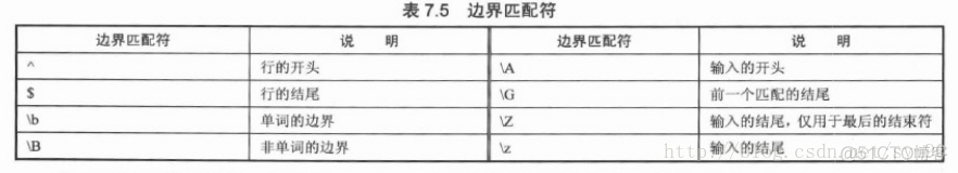 replace正则 java replace正则表达式Java_Java_06