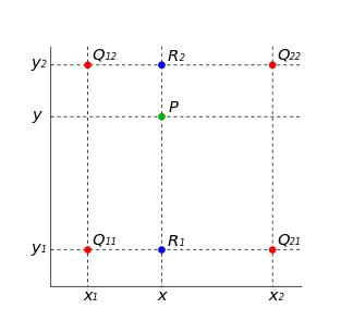 python图像最近邻插值 最近邻插值法的原理_python图像最近邻插值_05