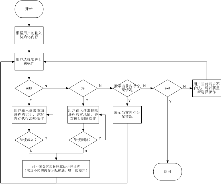 java基于规则自动分配 java随机分配算法_sed