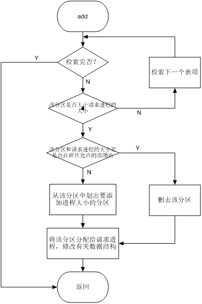 java基于规则自动分配 java随机分配算法_Memory_02