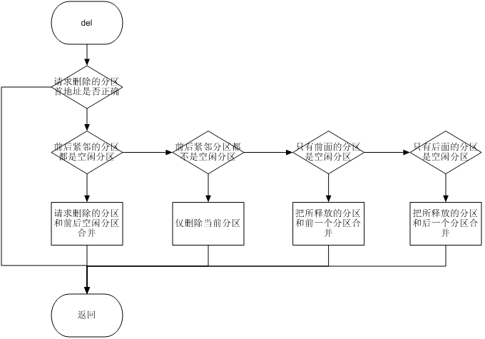 java基于规则自动分配 java随机分配算法_sed_03