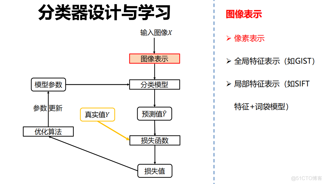 全球出名的计算机视觉实验室 计算机视觉巨头_人工智能_04