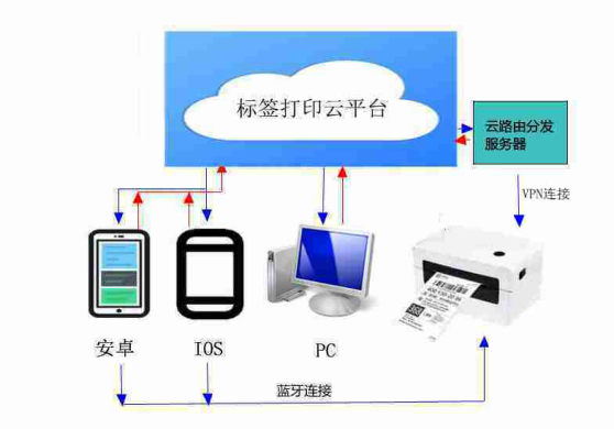 标签云 python 标签云打印_物联网