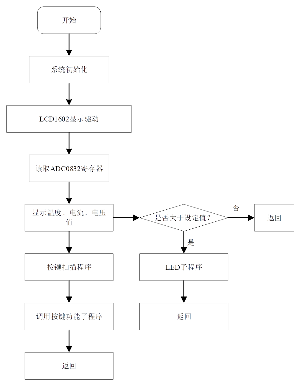 电动汽车充电调度python代码 电动汽车充电系统论文_单片机_03