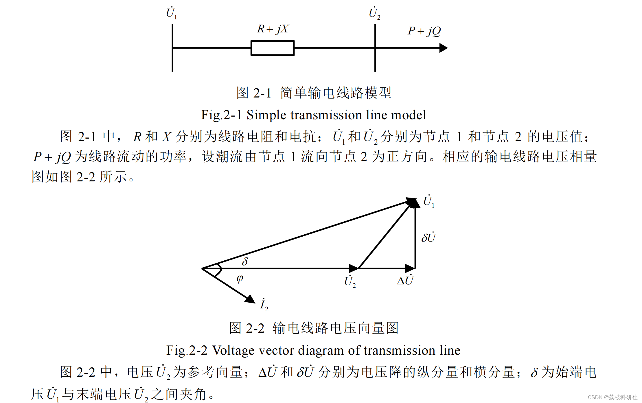 强化学习在电力系统无功优化运python代码 无功优化的过程是什么_matlab