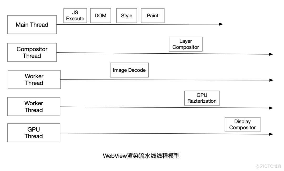 android ui渲染模型 安卓hwui渲染引擎哪个好_Android_03