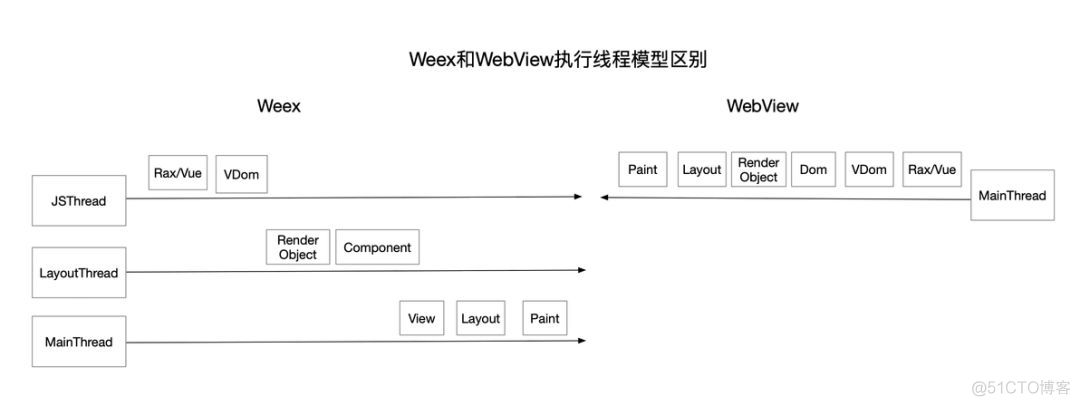 android ui渲染模型 安卓hwui渲染引擎哪个好_android ui渲染模型_06