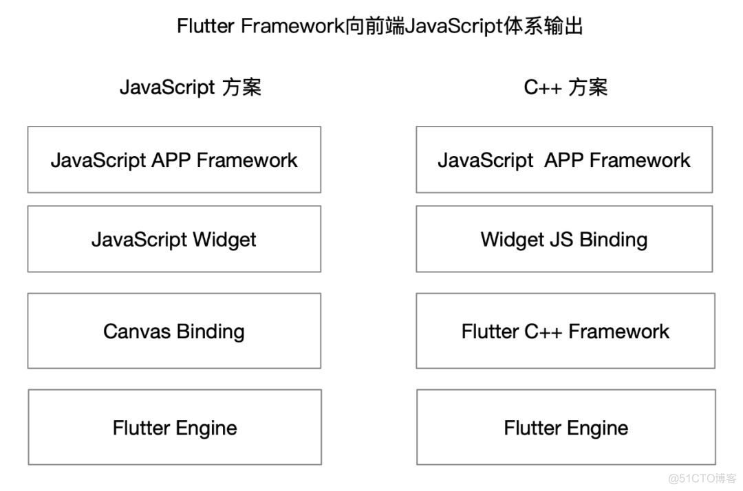 android ui渲染模型 安卓hwui渲染引擎哪个好_渲染引擎_12