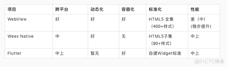 android ui渲染模型 安卓hwui渲染引擎哪个好_渲染引擎_13