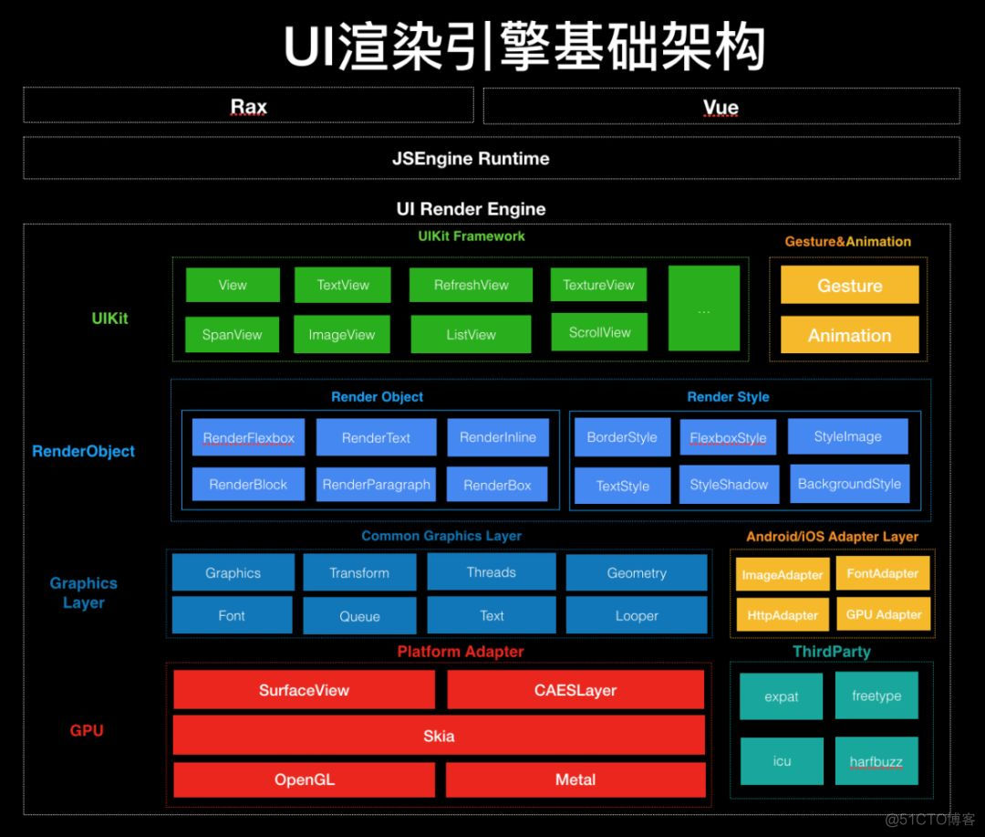 android ui渲染模型 安卓hwui渲染引擎哪个好_跨平台_15