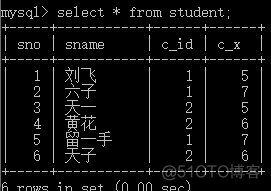 grafana mysql数据源alert mysql数据源是什么_group by子句及统计函数_06